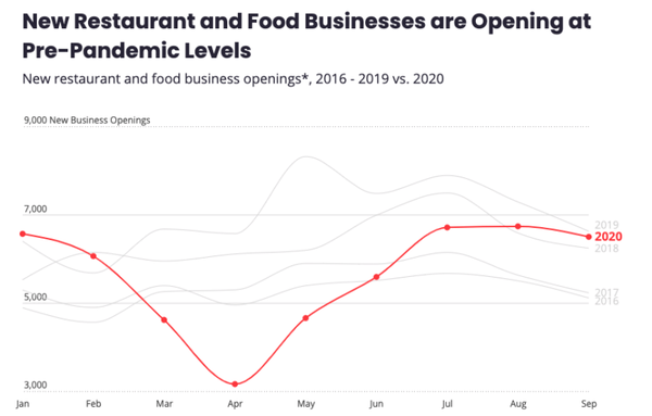 对许多中小企业来说,2020年假日是决定成败的关键缩略图 对许多中小企业来说,2020年假日是决定成败的关键